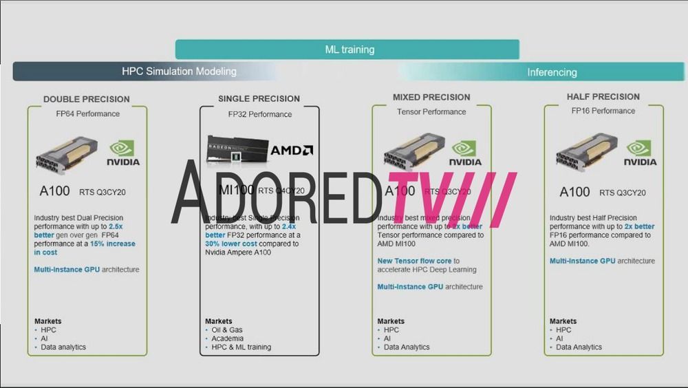AMD Radeon Instinct MI100 Acturus teased, NVIDIA Ampere destroyer?! 03 | TweakTown.com