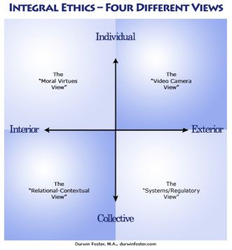 IntegralDiagram-Ethics-4Views(1)