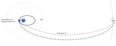 Moon Launch Trajectory image