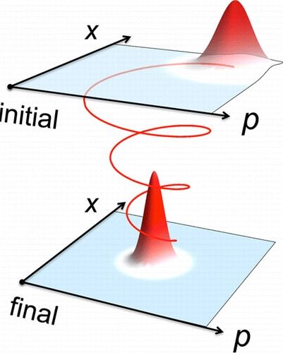 Researchers construct a quantum counterpart of classical friction, a velocity-dependent force acting against the direction of motion