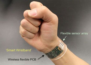 wristband sweat sensor