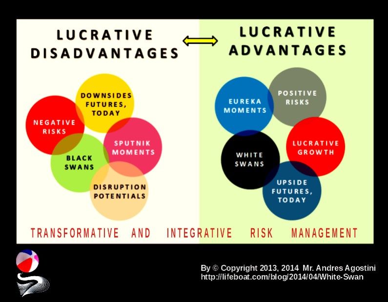Lucrative Advantages