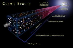 Cosmic Epochs